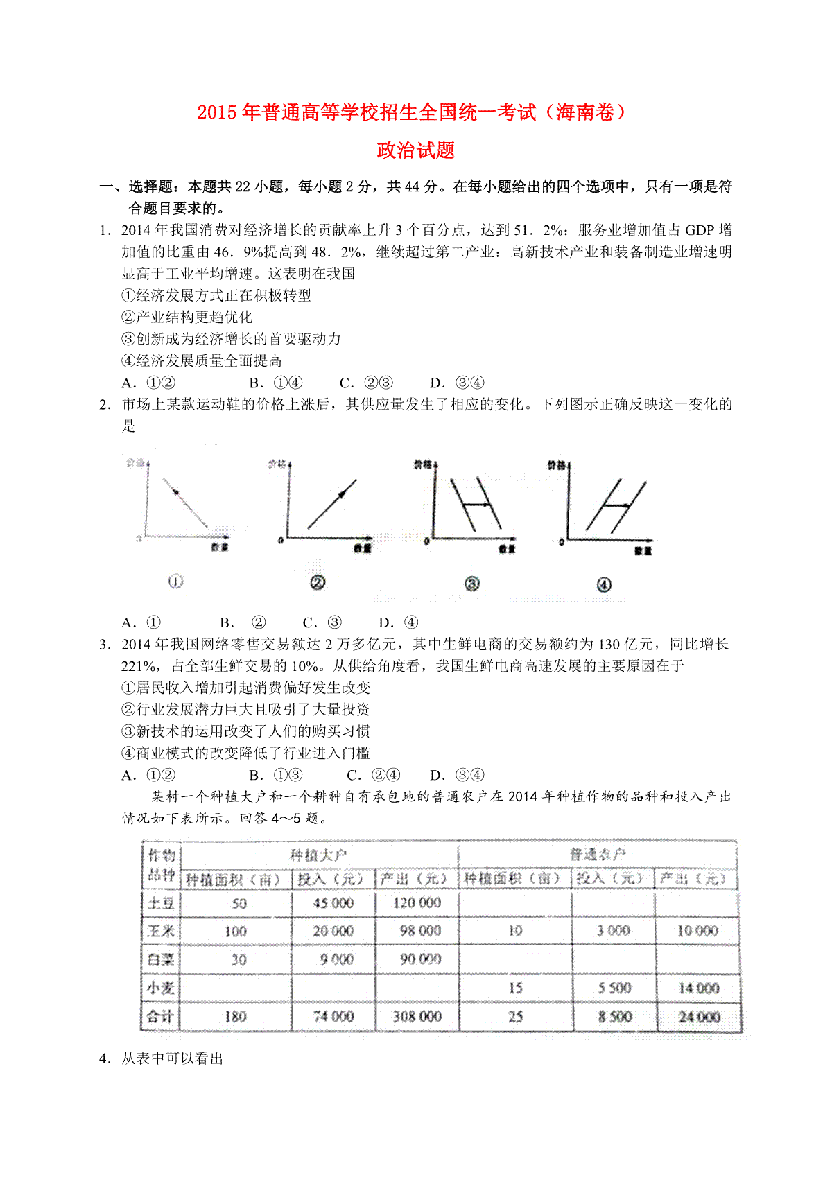 2015年海南省高考政治（原卷版）