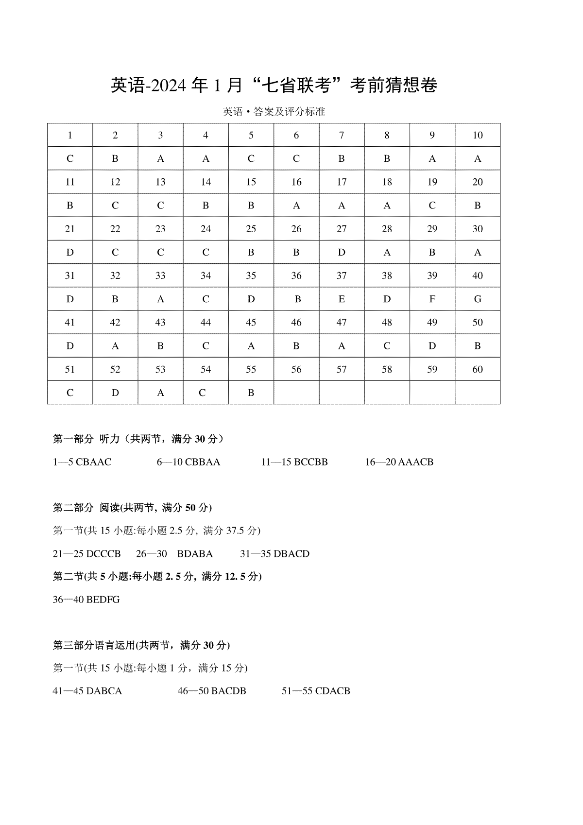 英语-2024年1月“七省联考”考前猜想卷（参考答案）