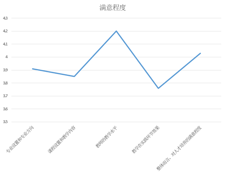 重庆外语外事学院