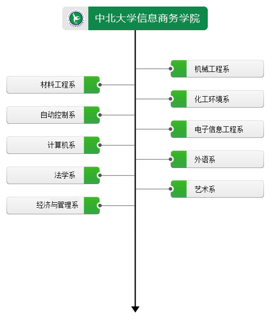 山西晋中理工学院