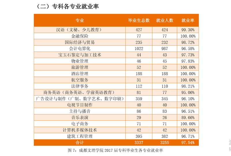 成都文理学院