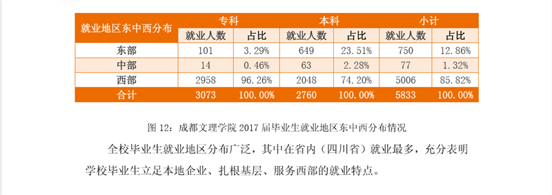 成都文理学院