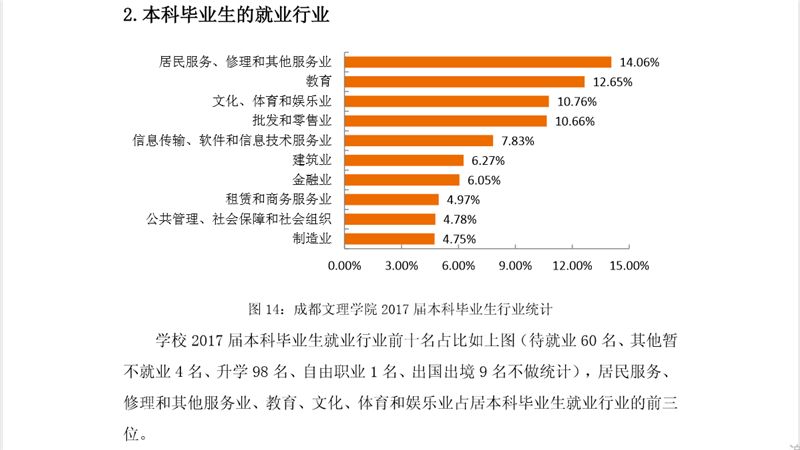 成都文理学院