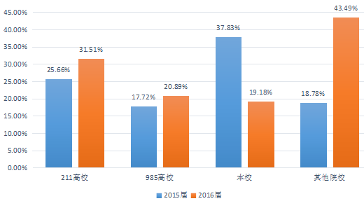 重庆科技学院